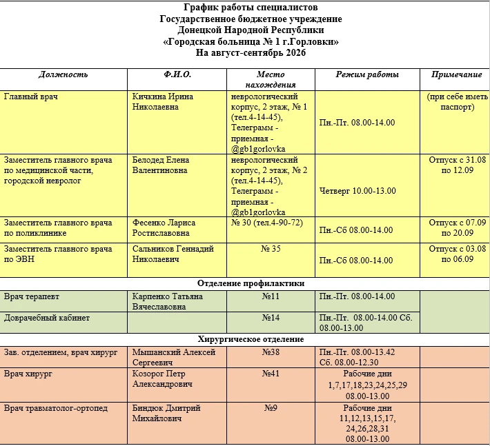 🏥 Государственное бюджетное учреждение Донецкой Народной Республики "Городская больниц...