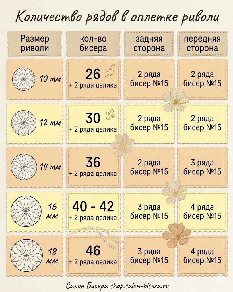 От чего зависит количество бисерин в стандартной оплетке риволи (техника пейот) разобра...