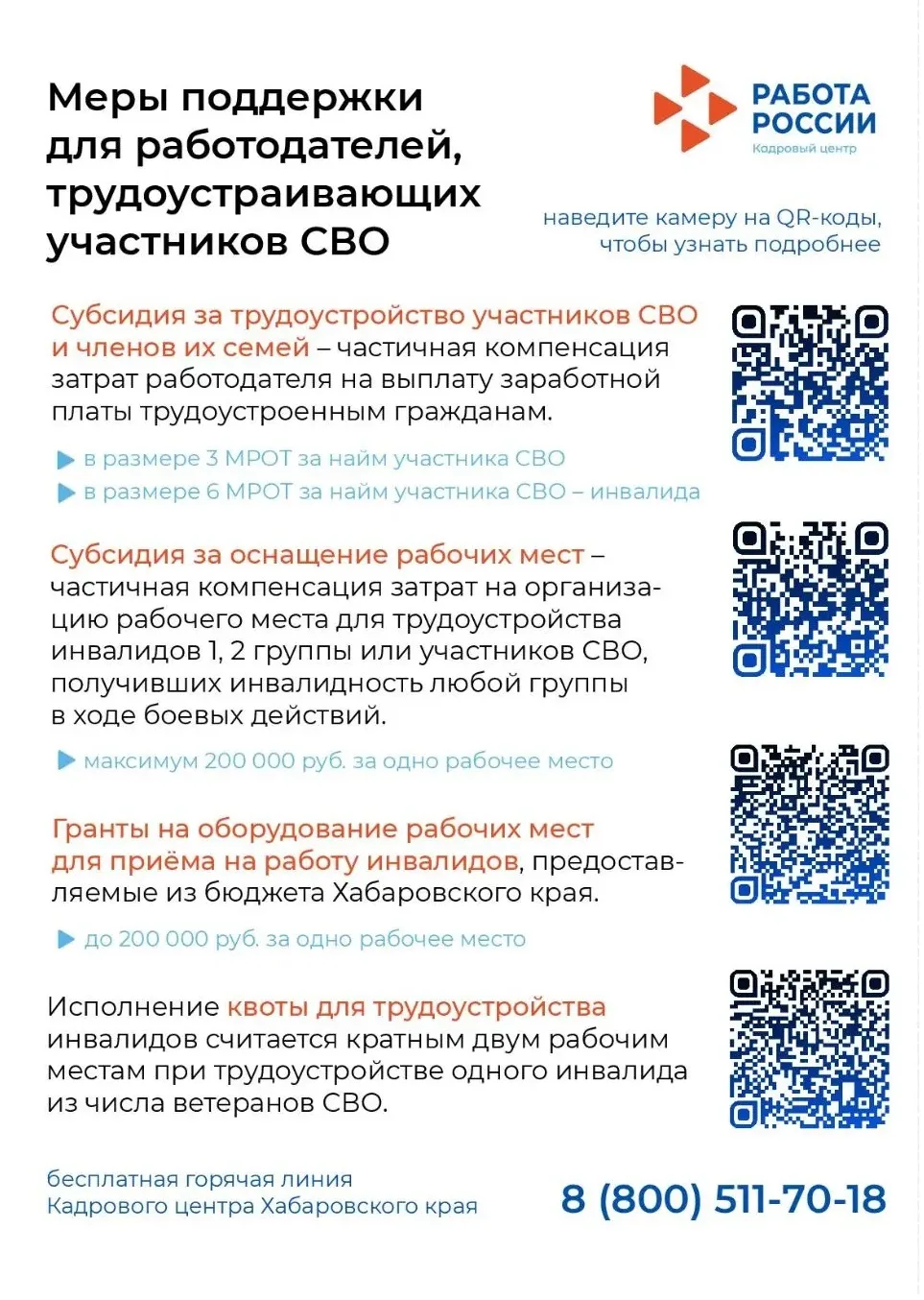 Меры поддержки для работодателей, трудоустраивающих участников СВО