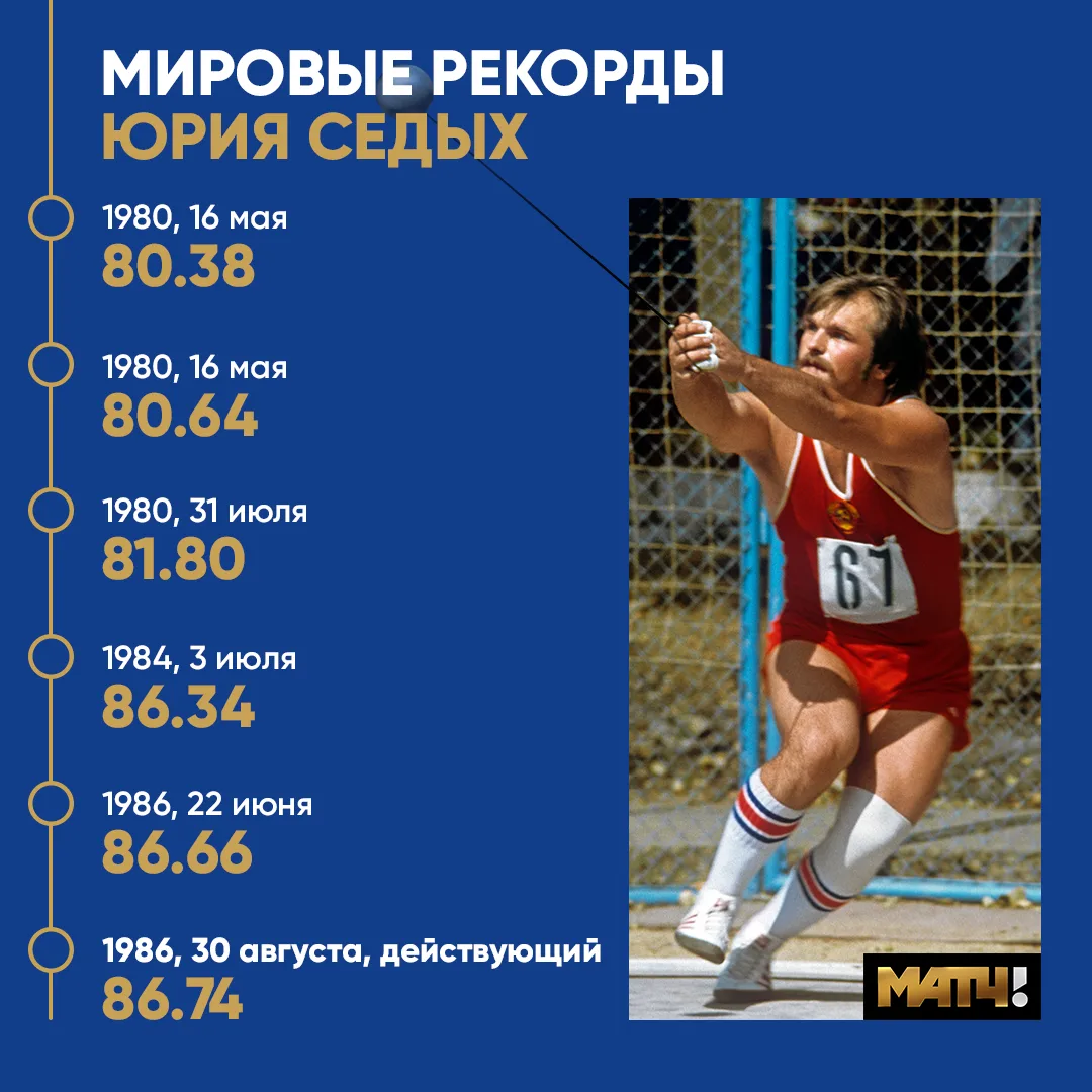 Легендарному мировому рекорду Юрия Седых в метании молота исполнилось 40 лет