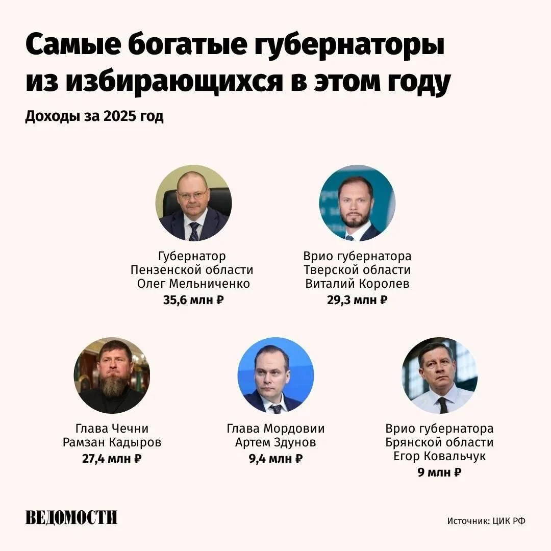 ТОП 5 самых богатых губернаторов из избирающихся в этом году.