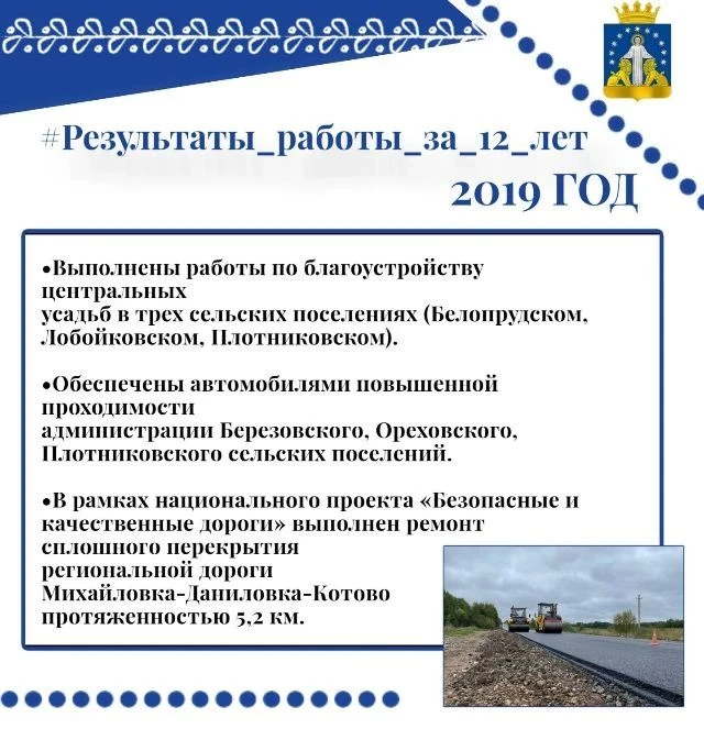 2019: Цифры и факты
