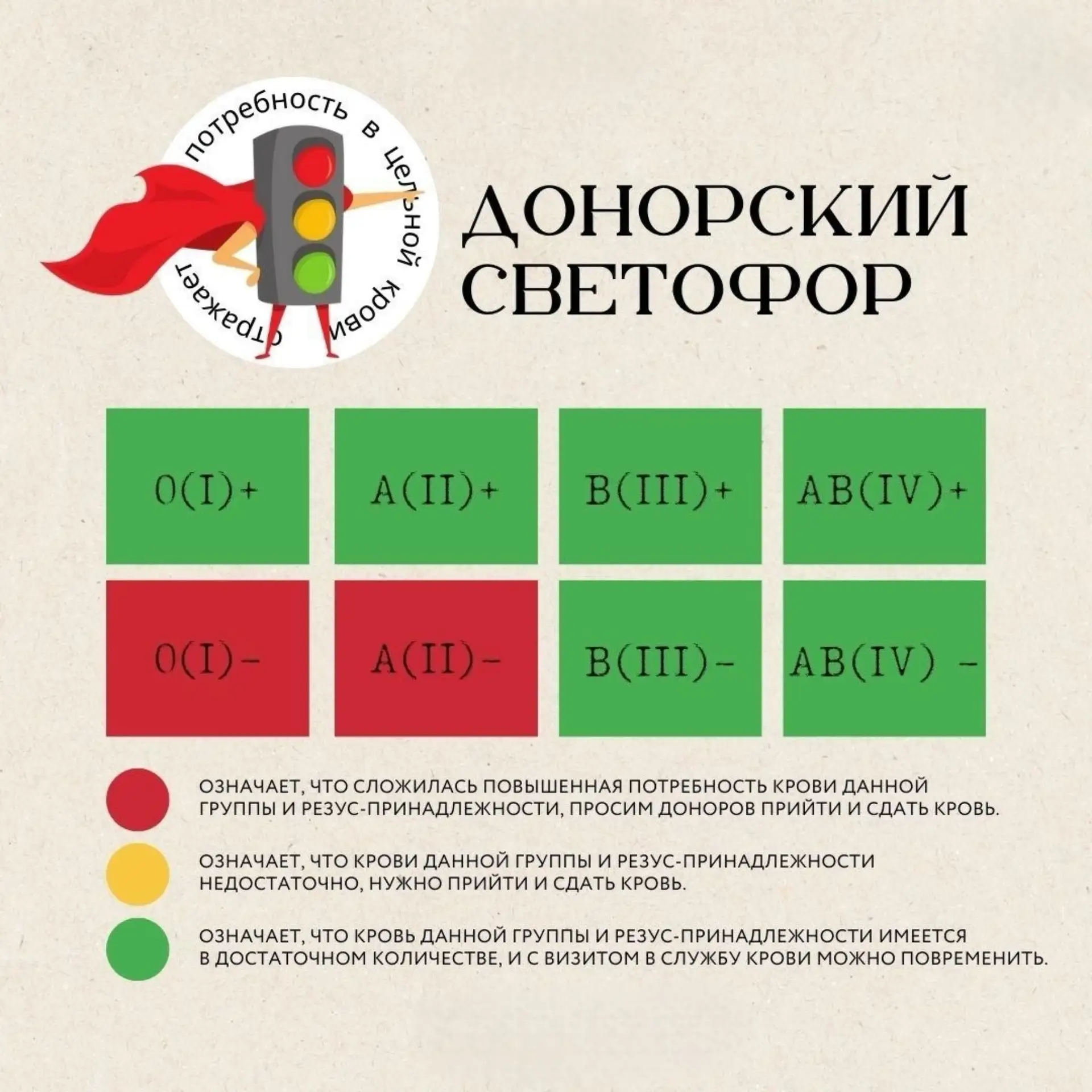 🚦Донорский светофор на 25.05.2026г! 🩸