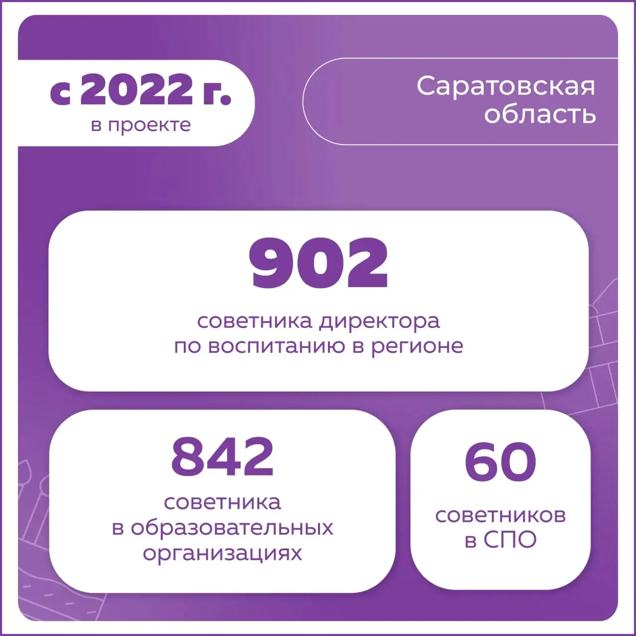 Завершаем день тёплыми поздравлениями 🧡  Сегодняшней день наполнен теплом душевных и сердечных поздр