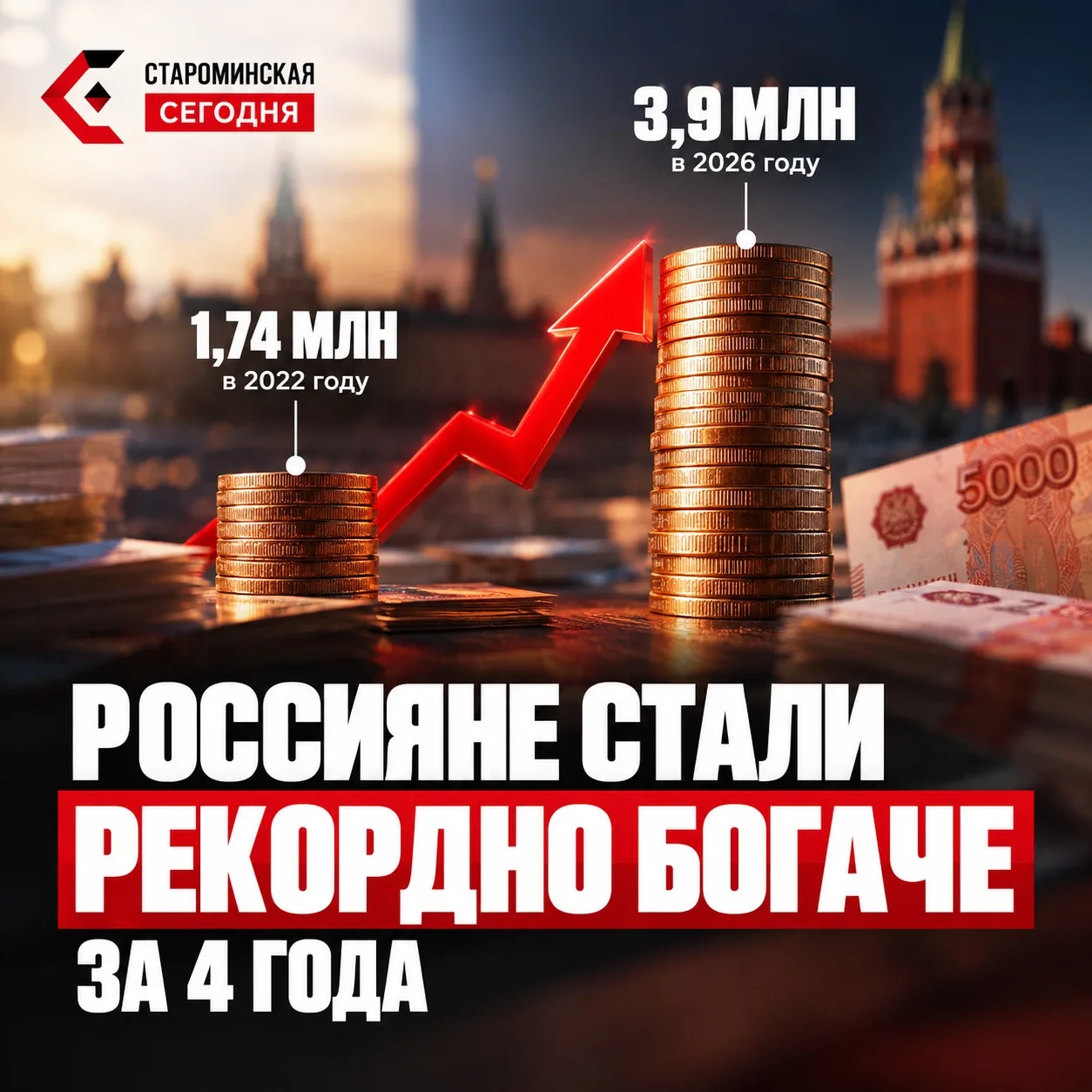 💰 Россиян с зарплатой выше 200 тысяч стало вдвое больше