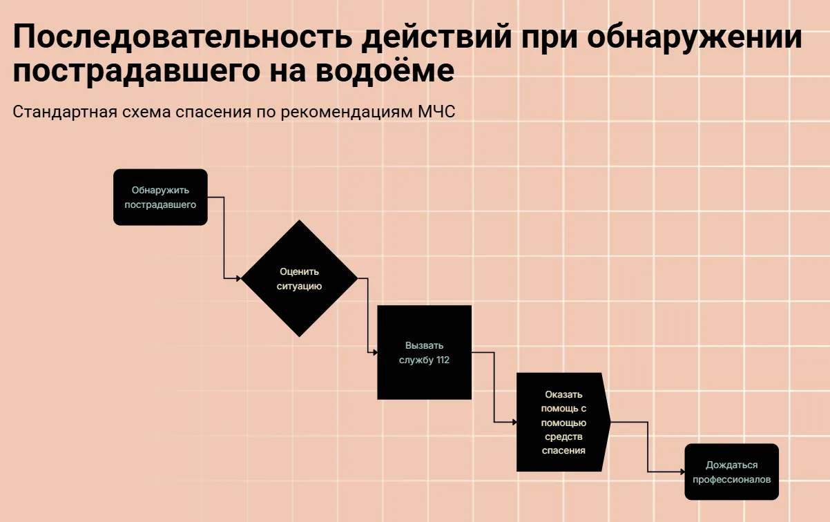 ☀️ Прогноз погоды показывает потепление, а это значит, что снег и лёд начнут таять. Время наслаждать