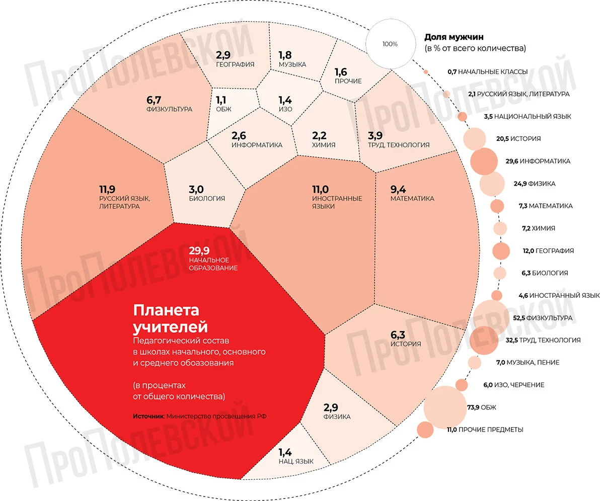 👩‍🏫 Школа – территория женщин