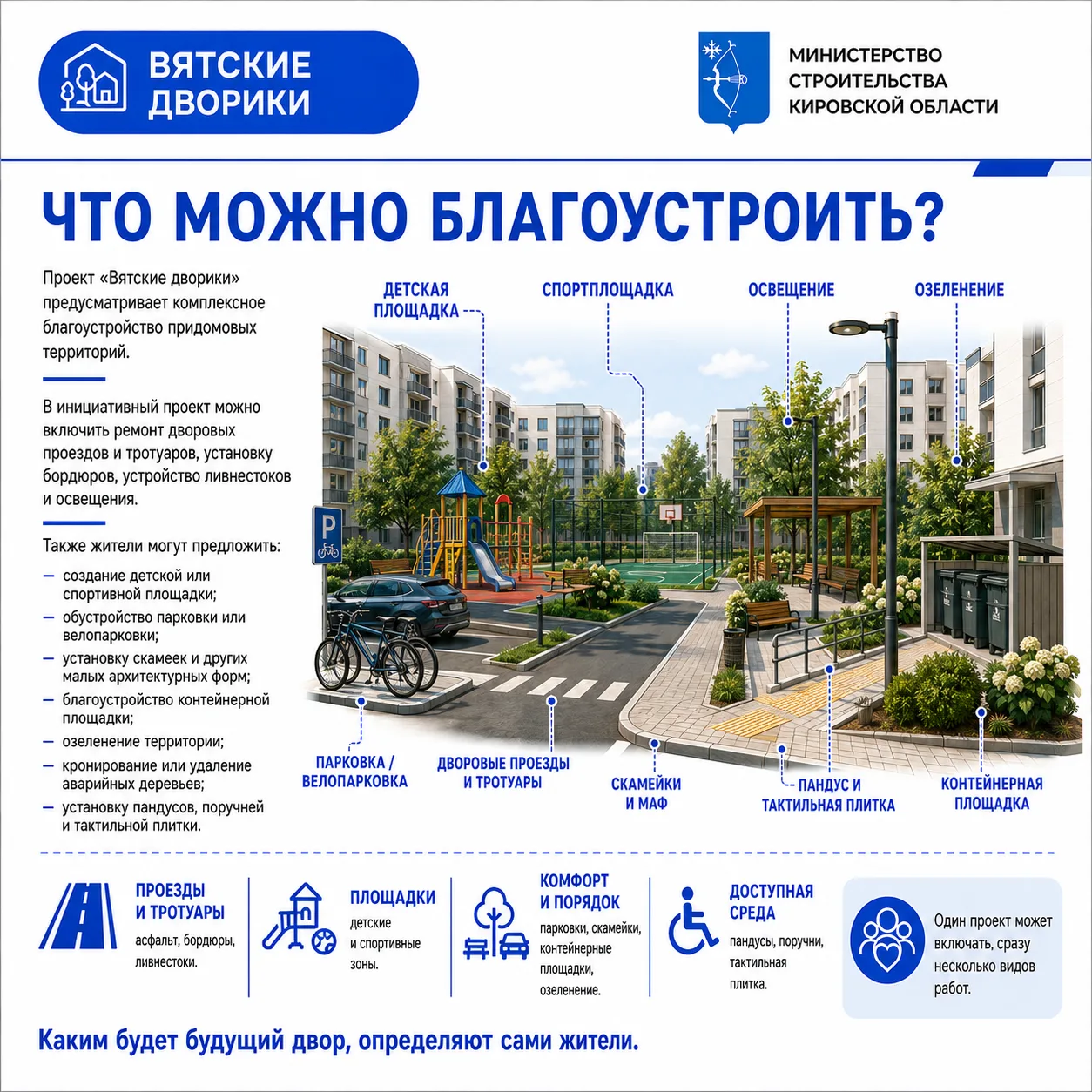 Продолжаем знакомить вас с губернаторским проектом «Вятские дворики». Во второй публика...