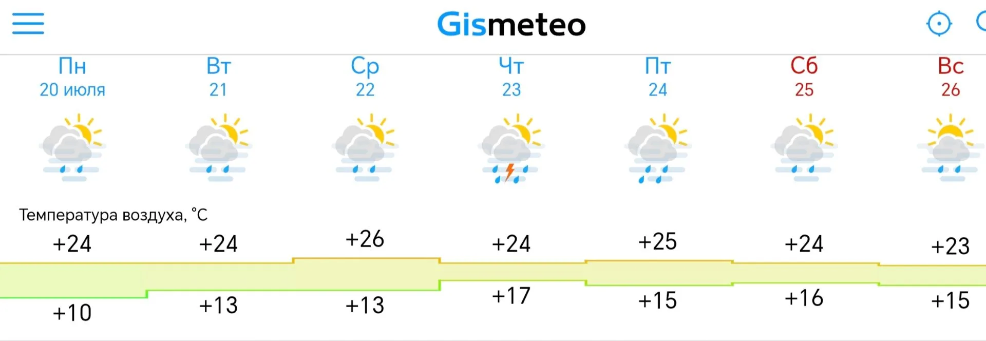 Прогноз ппогоды в Зеленогорске на неделю от Gismeteo🌦