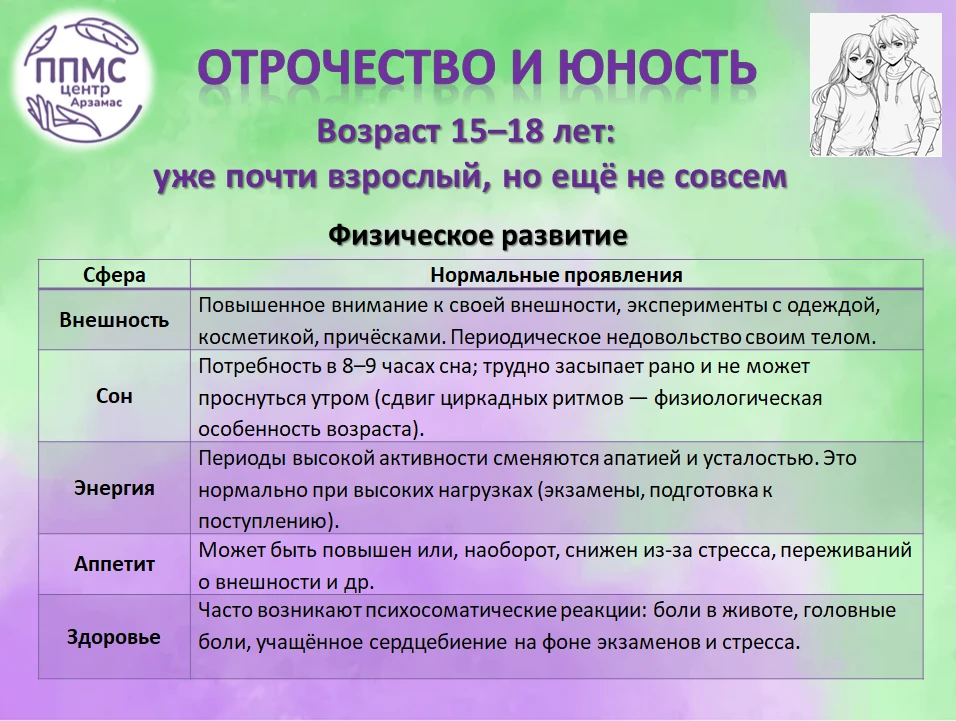 Возраст 15–18 лет: уже почти взрослый, но ещё не совсем