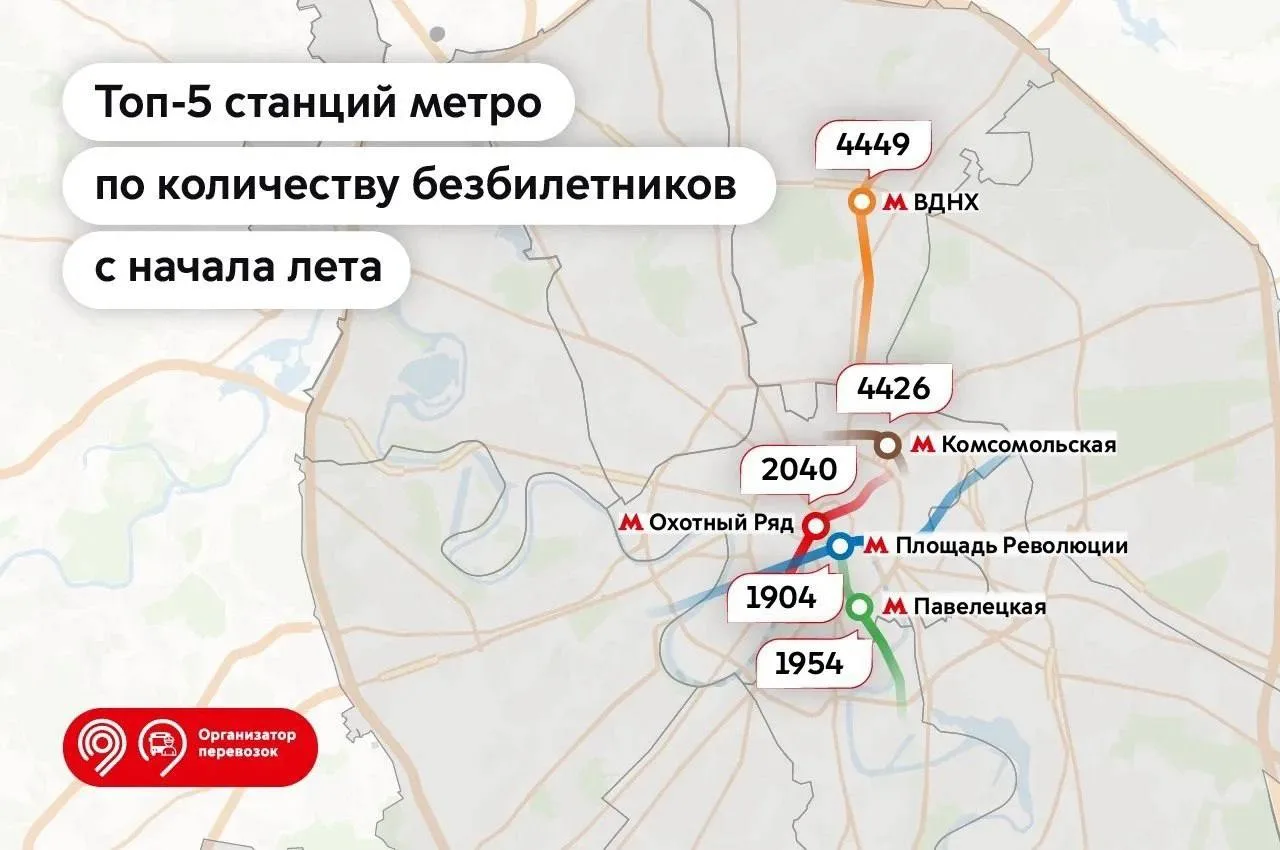 🚇 4449 раз ловили безбилетников на станции метро «ВДНХ» в этом году, рассказал Дептранс столицы.

Н