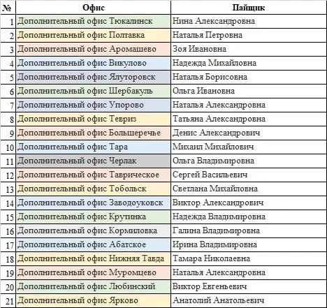 ПОБЕДИТЕЛИ ОПРЕДЕЛЕНЫ!🔥