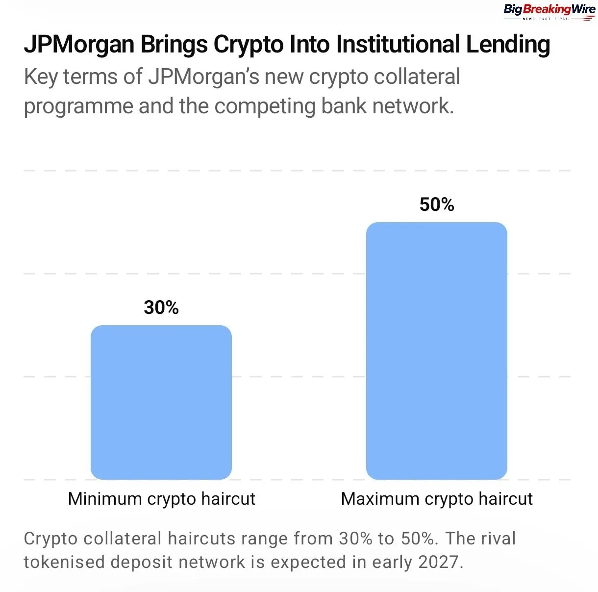 🏦 Криптовалюта получила «паспорт» в традиционном банкинге: JPMorgan принимает ETH в залог