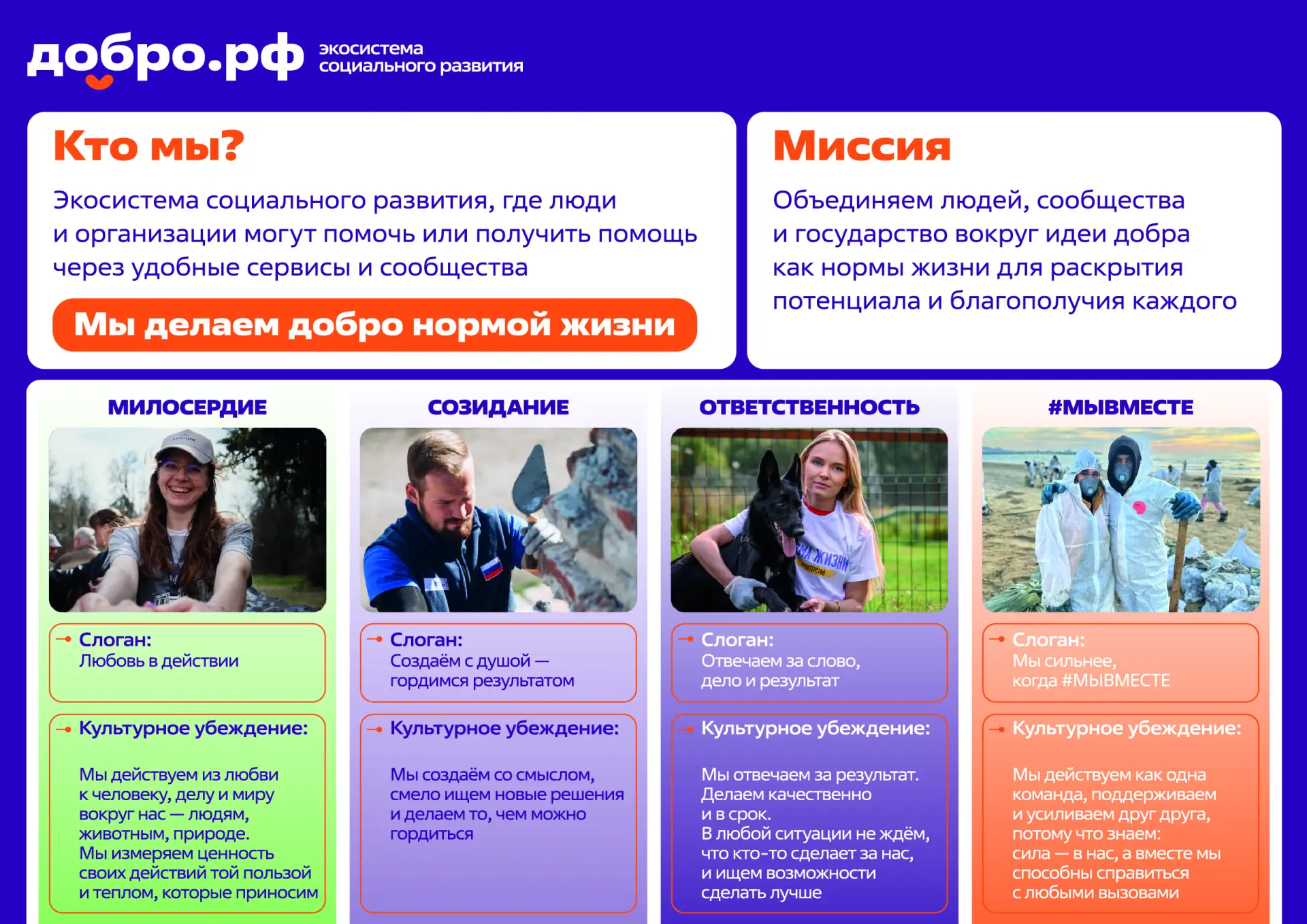 Добро.рф — это место, где люди, организации и инициативы объединяются, чтобы делать пол...