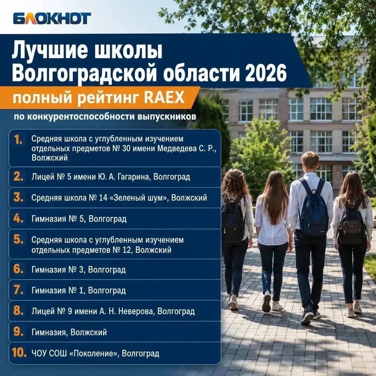 Есть новости, которыми хочется делиться с целым миром! Наш рейтинг RAEX — это уже не пр...
