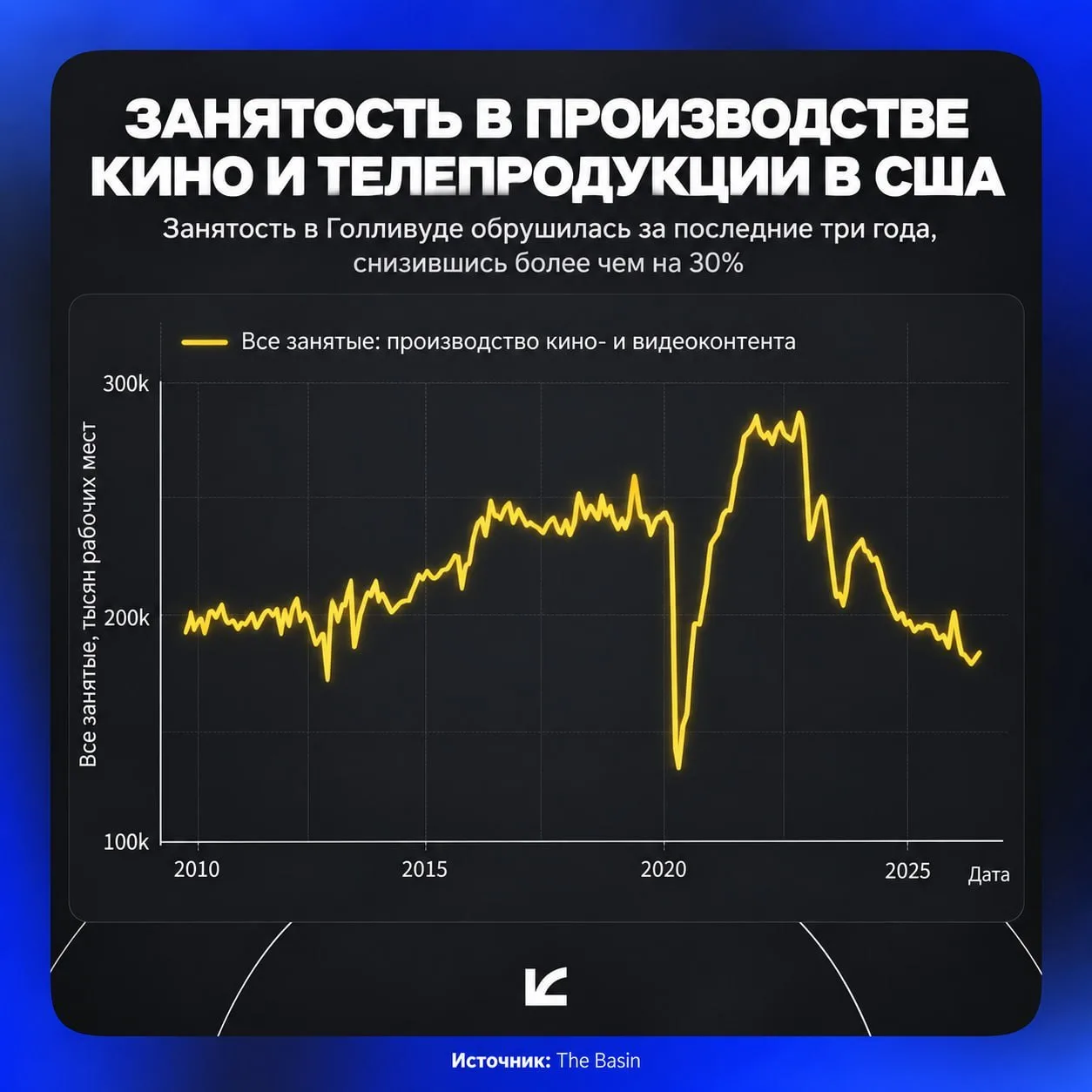 Креативщики никому не нужны