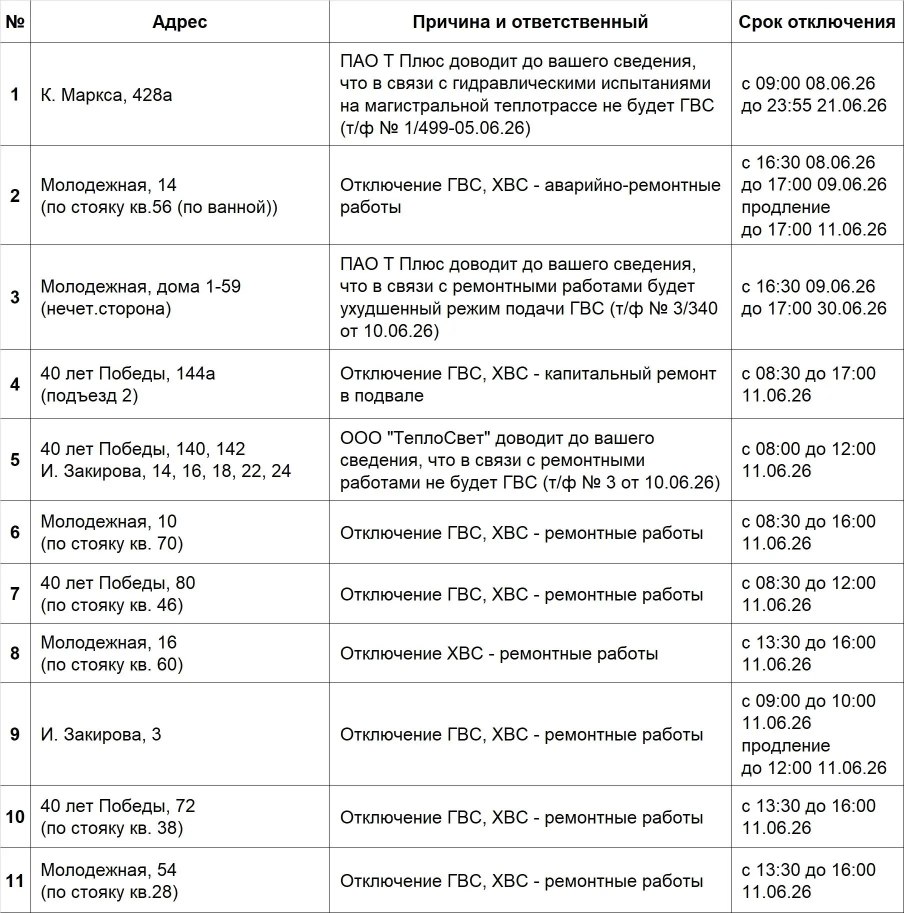 📌 АКТУАЛЬНАЯ ИНФОРМАЦИЯ ПО ОТКЛЮЧЕНИЯМ 📌
✔Информация обновляется в течение недели.
✔Запланированно
