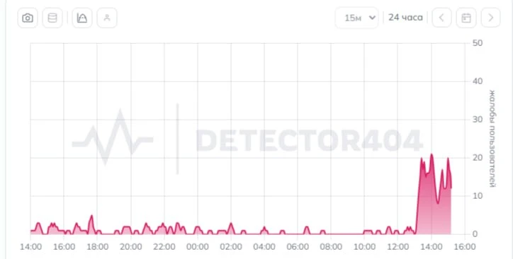 ❗️На сбой мобильного интернета жалуются югорчане 

Больше всего сообщений из Сургута, Мегиона, Ханты