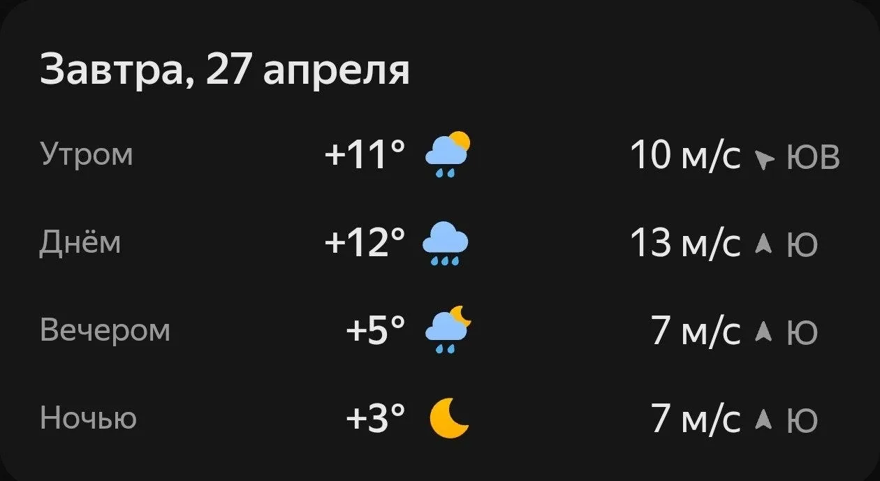 Прогноз погоды☀️