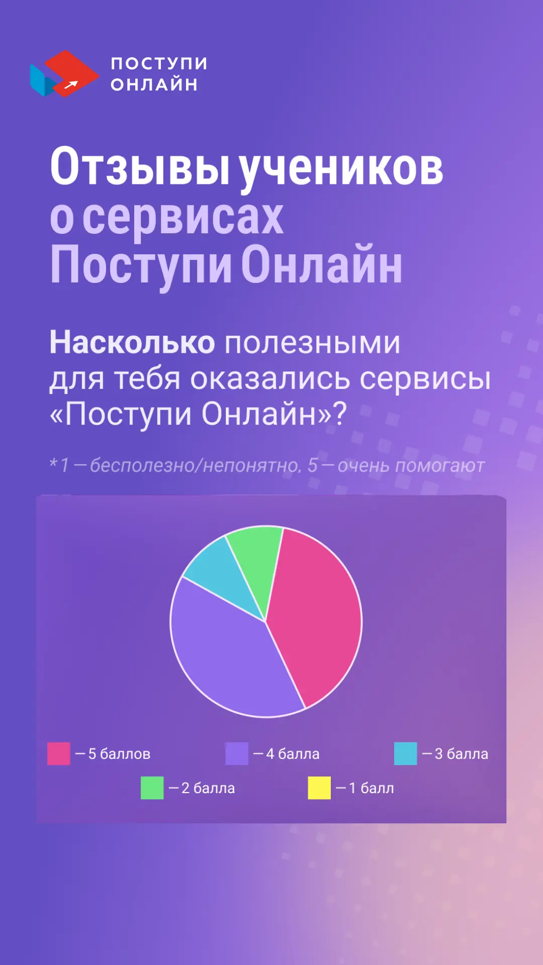 Каким образом дать возможность школьникам бесплатно пользоваться продвинутыми сервисами...