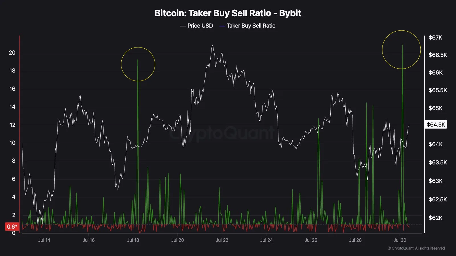 ❗️✴️#BTC #cot #крипто