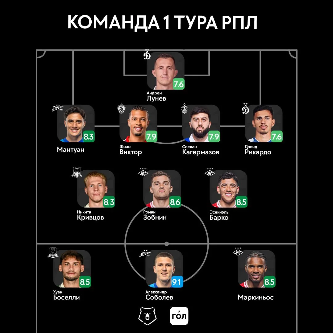 Сборная первого тура РПЛ 🐻✨