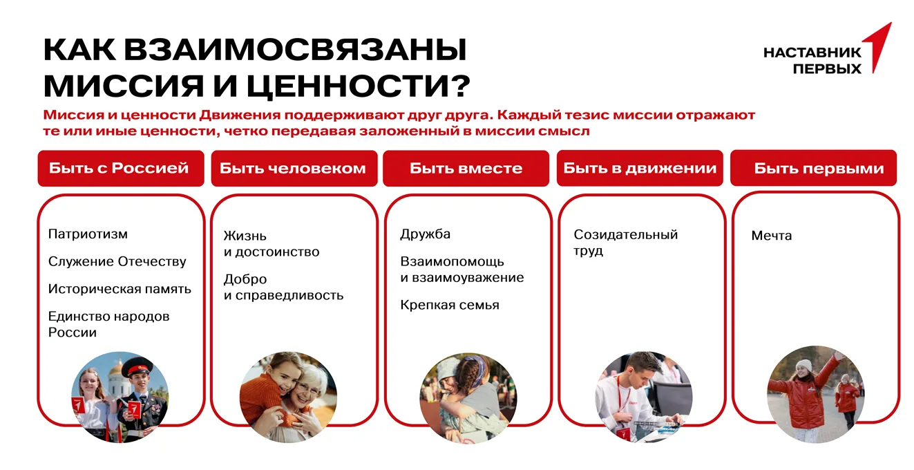 «Движение первых» — это общероссийское общественно-государственное движение детей и мол...