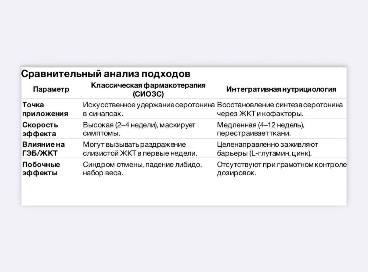 Представляете, в крупных городах России продажи антидепрессантов выросли кратно! В сред...