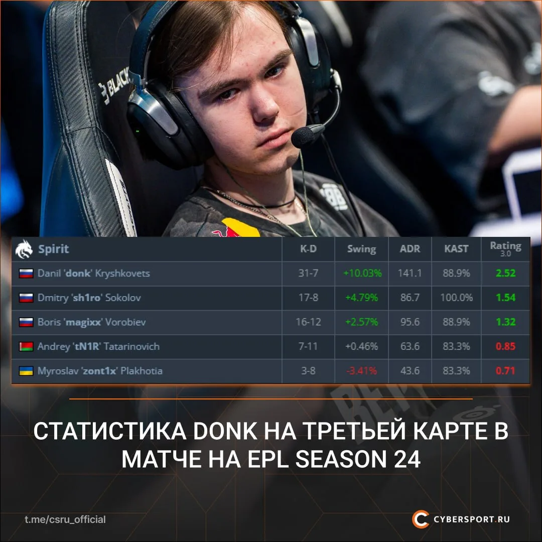 🇷🇺donk уничтожил PARIVISION на решающей карте 👍