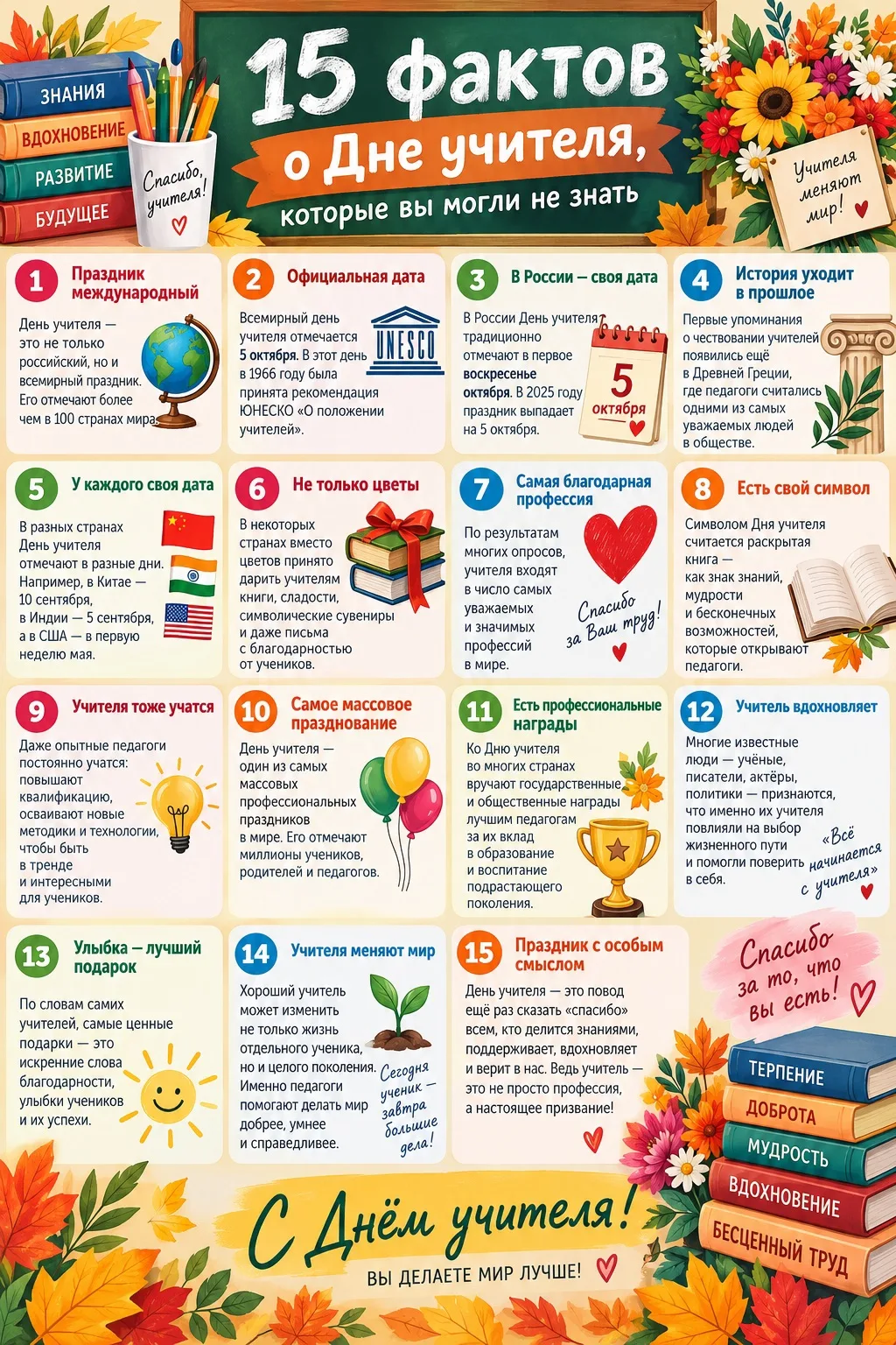 15 фактов о Дне учителя, которые вы могли не знать!👨‍🏫👩‍🏫