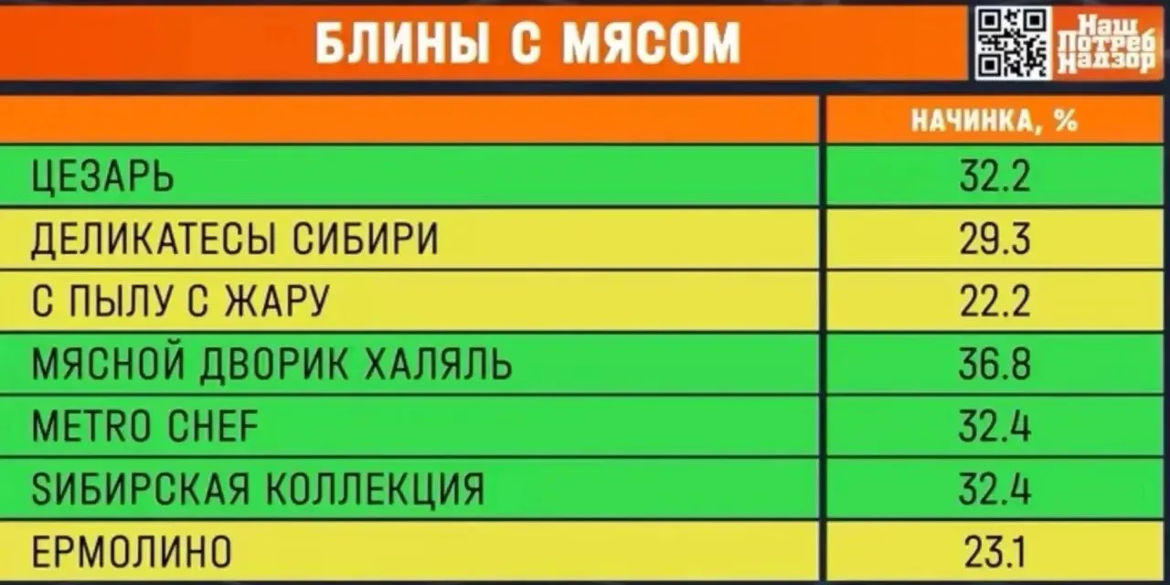 Папа периодически присылает мне ценные новости и информацию. В каком молоке питерского производства 