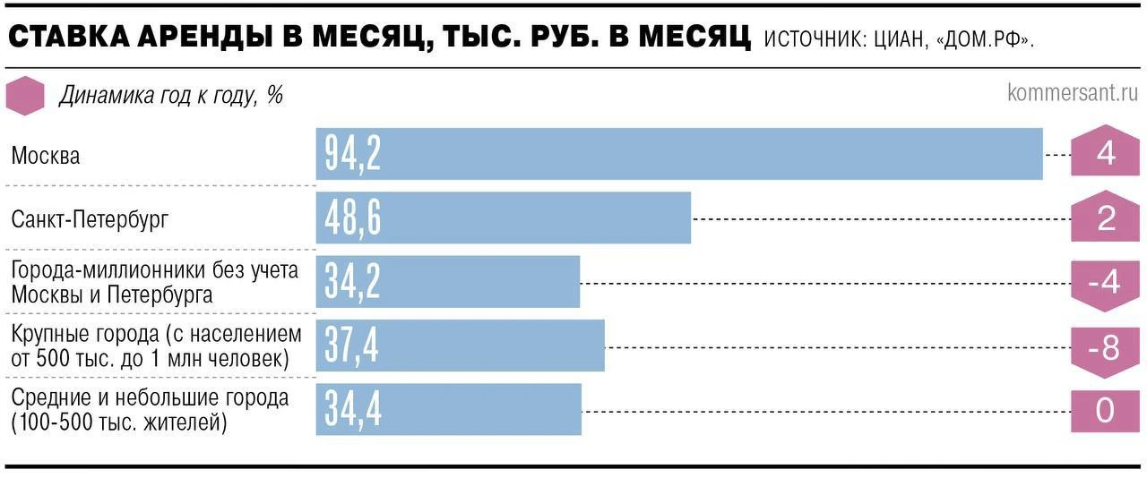 Собственная квартира в России всё чаще откладывается «на когда-нибудь», потому что реальность диктуе