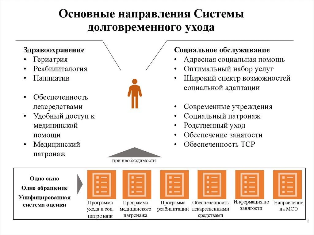 Вы же помните, да, что все лето я жила с мамой? Честно говоря, устала прилично. Завидов...