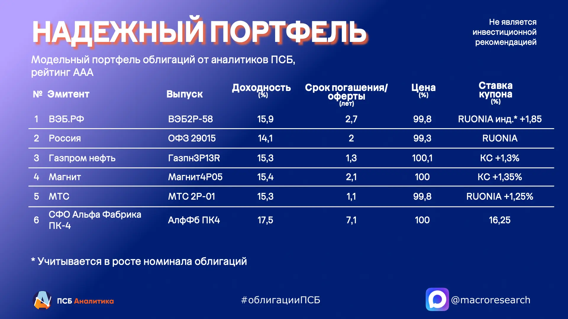 ⚡️Модельный портфель облигаций оставляем без изменений