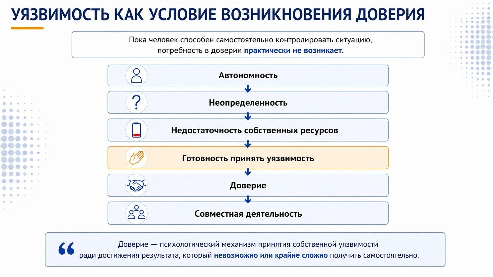 Уязвимость есть предтеча доверия