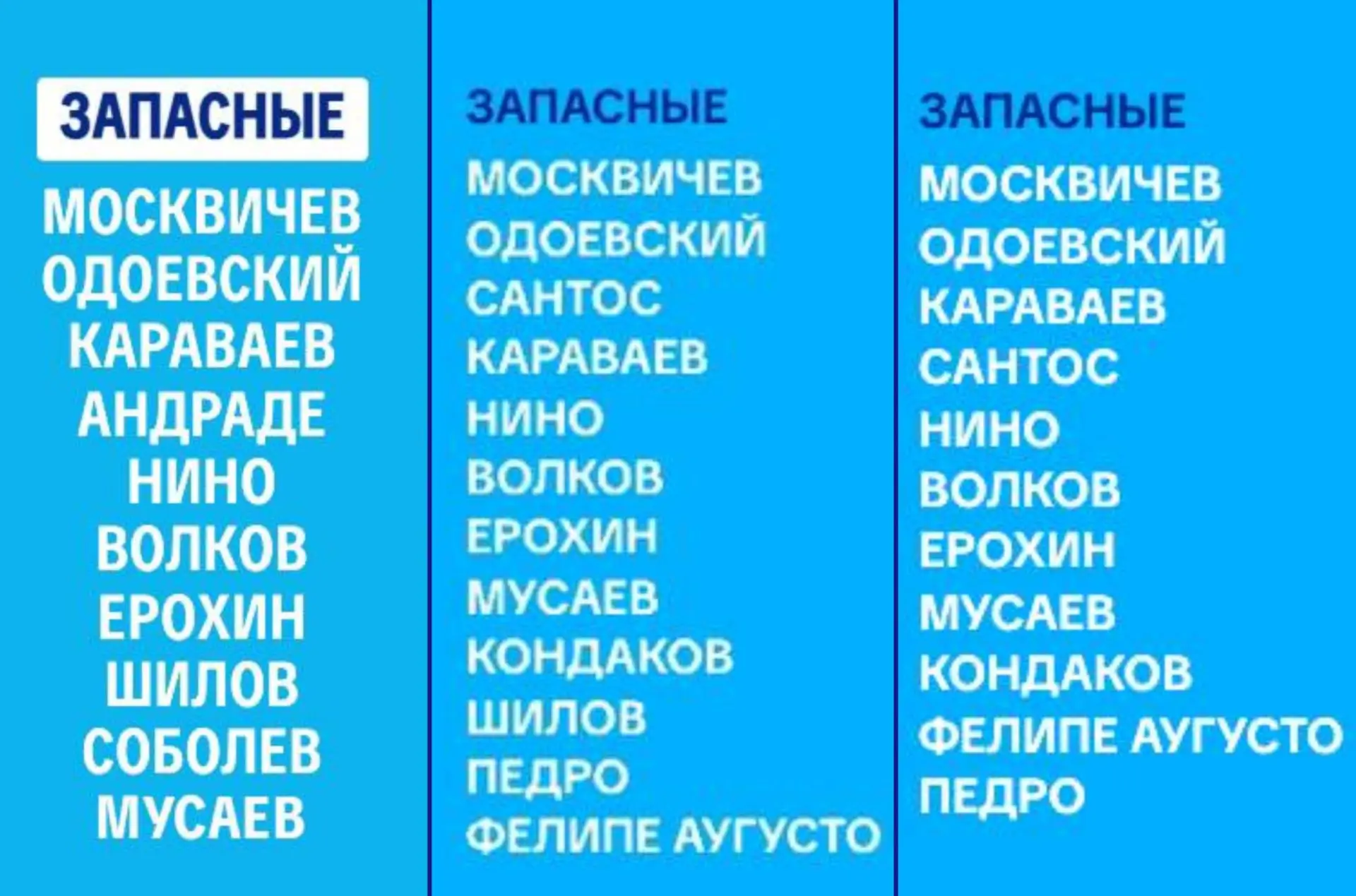 ❗️У «Зенита» такая скамейка, что там хоть второй состав выпускай, он тоже способен боро...