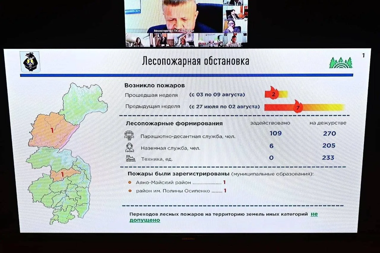 Изображение 1 к публикации «Хабаровск Новости | Хабарейро»