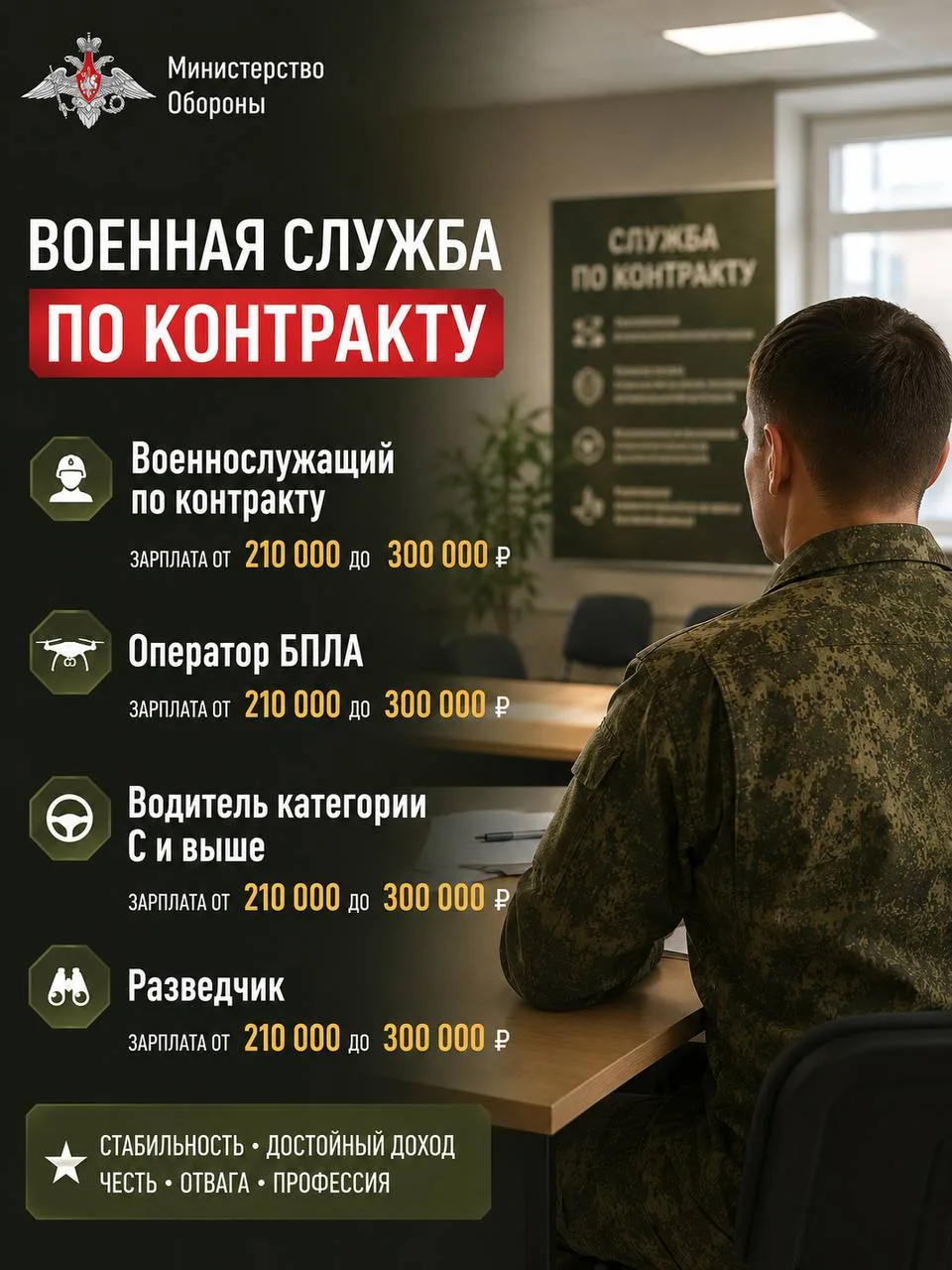 1️⃣ВОЕННОСЛУЖАЩИЙ ПО КОНТРАКТУ,