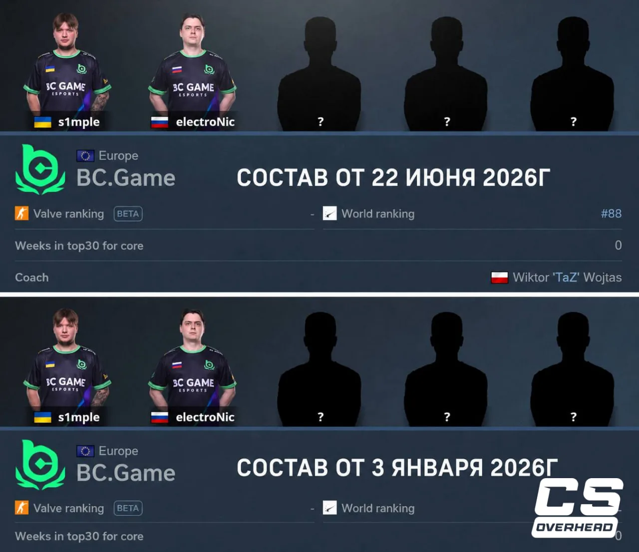 BC GAME РАСПАЛИСЬ?