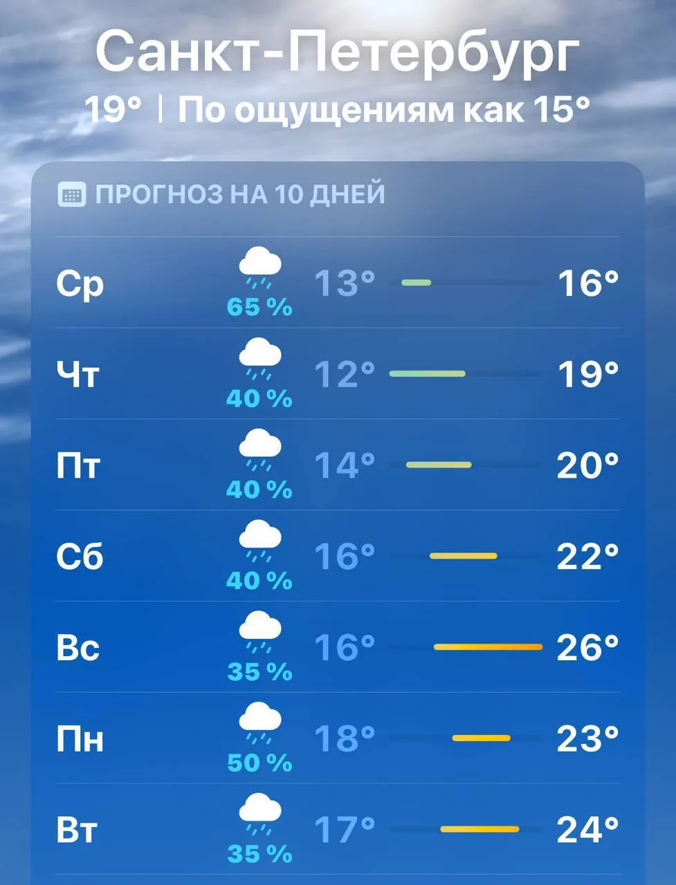 ❕Неделя дождей придёт в Петербург уже с завтрашнего дня, судя по прогнозу