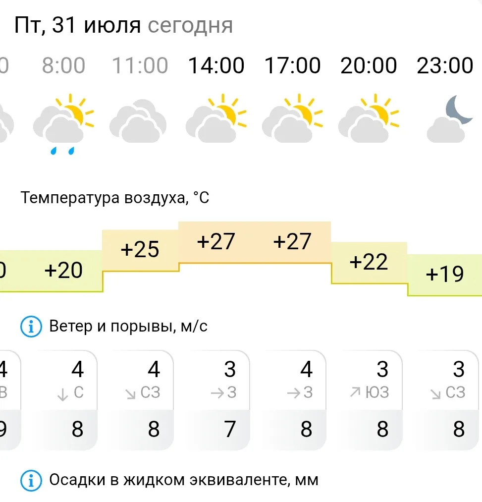 Пятница, отличный жаркий день🌞
Суббота, погода даст немного свежести🌿