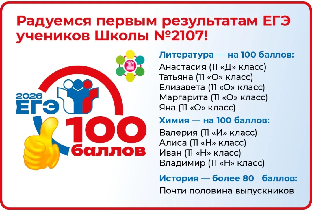 #ЕГЭ2026 
😊Радуемся первым результатам ЕГЭ по литературе, химии и истории! 
 
Девять учеников Школы
