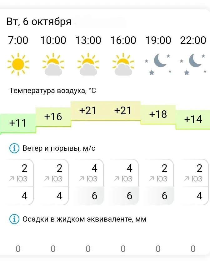 Погода, как в апреле. Очень напоминает. Особенно на восходе солнца. Вот только раздража...