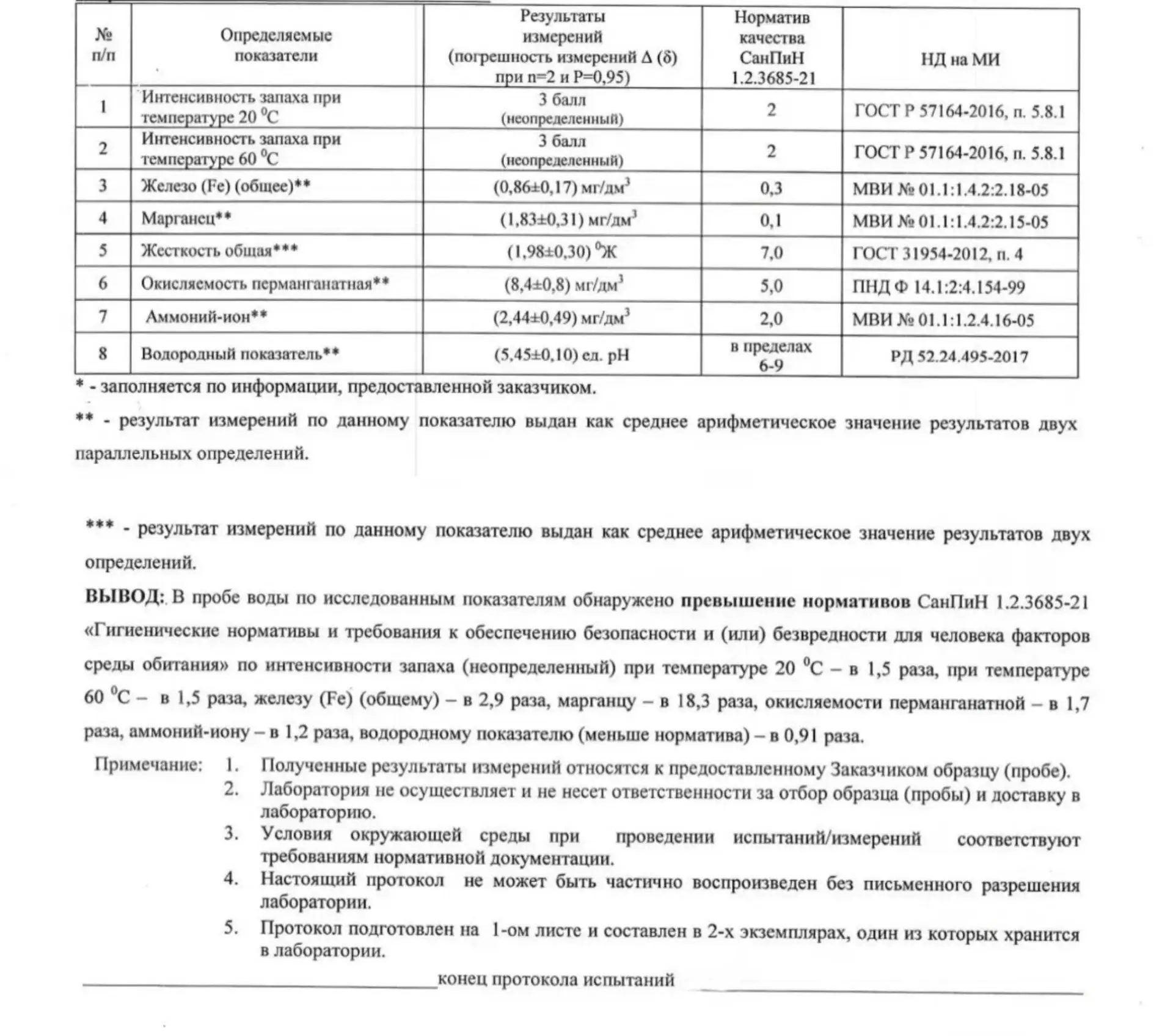 ️️«Такой только унитаз смывать»: в Тюмени независимая экспертиза выявила серьёзные проблемы с качест
