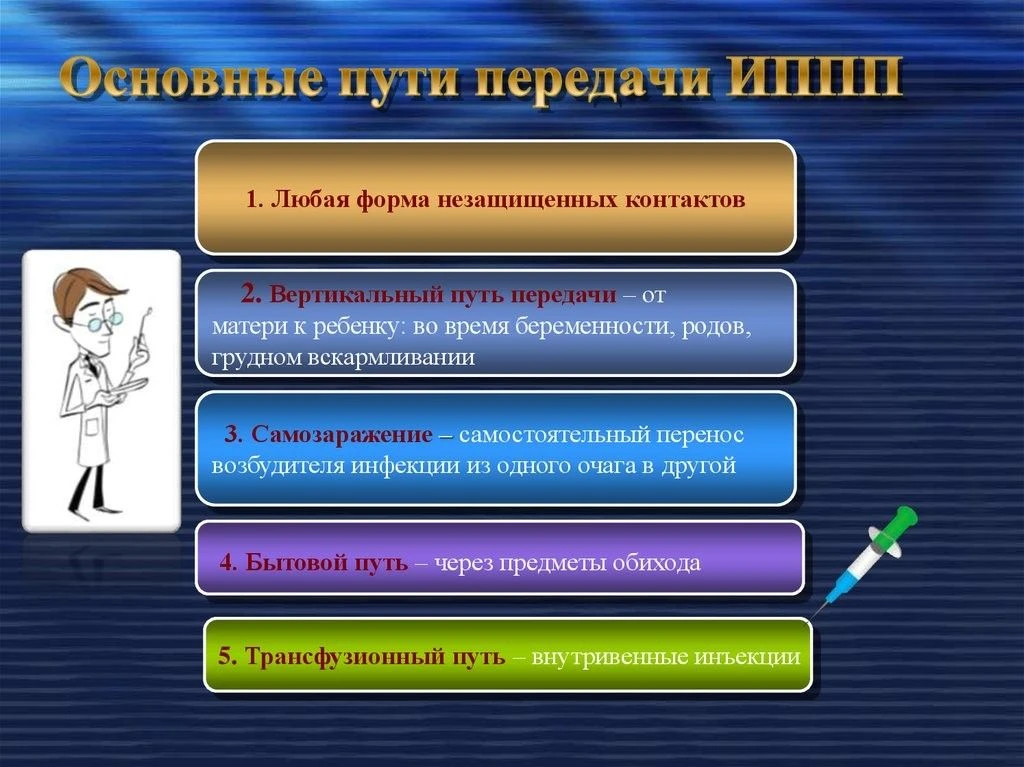 Основные пути заражения ИППП

1. Половой путь Это ведущий механизм передачи, составляющий абсолютное