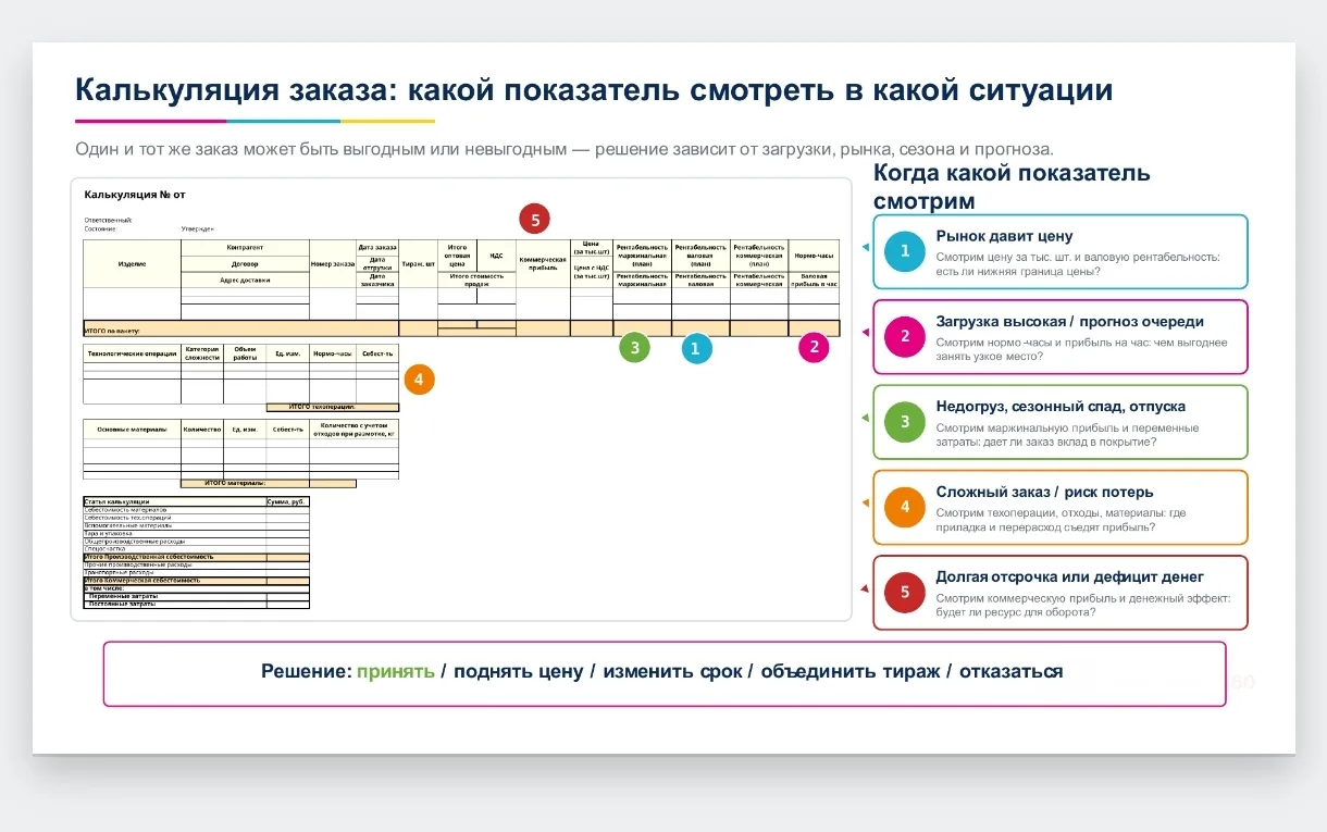 На форуме «Полиграфия 360» реализовали необычную фишку через чат-бот в Максе: каждый сп...