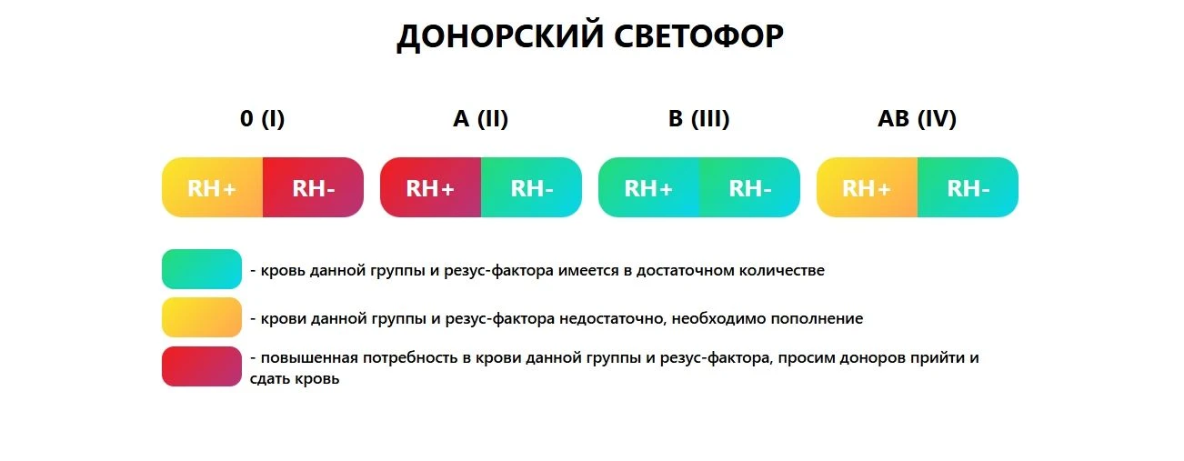 Донорский светофор 01.09.2026