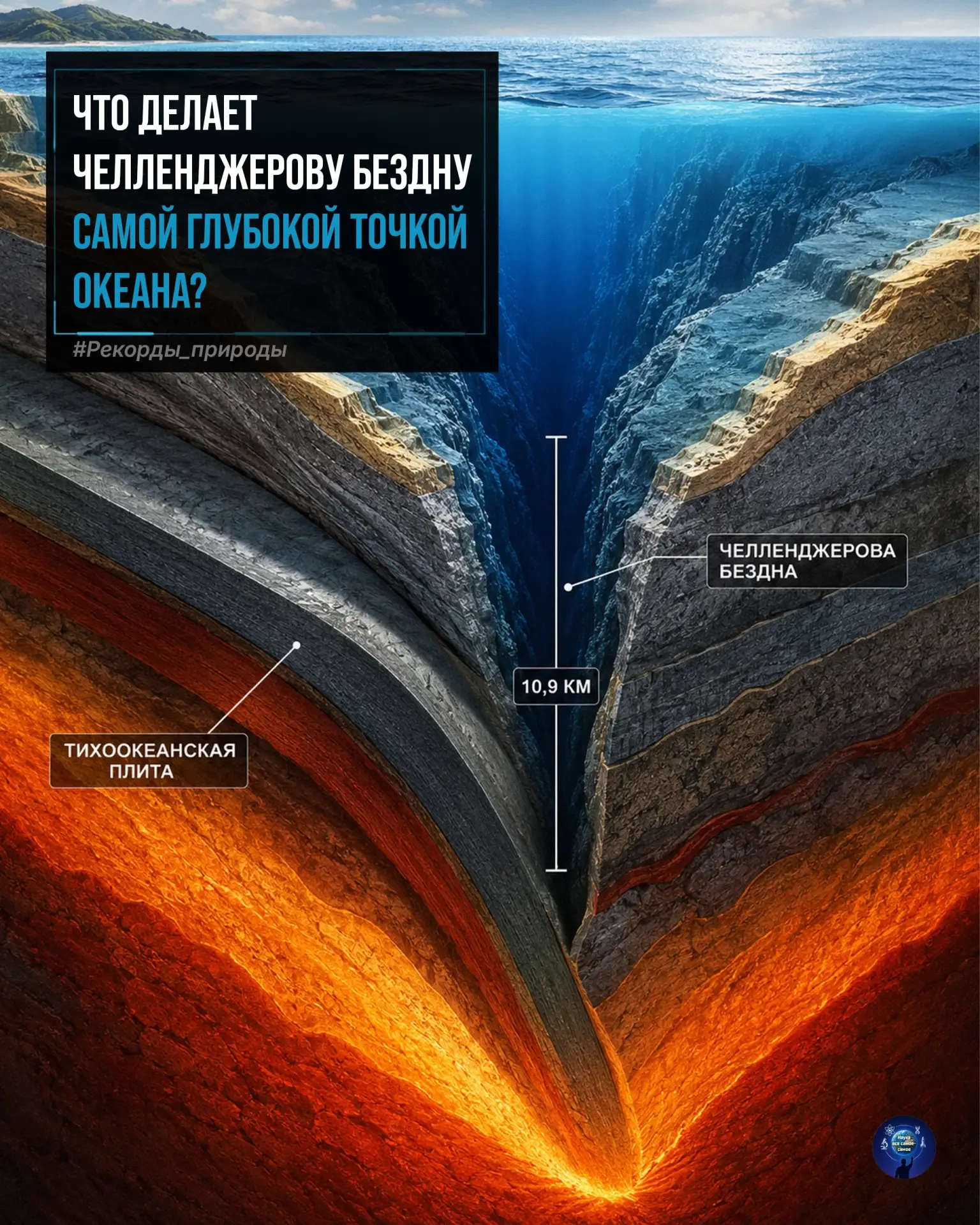 Челленджерова бездна — самая глубокая известная точка Мирового океана. Её дно находится примерно на 