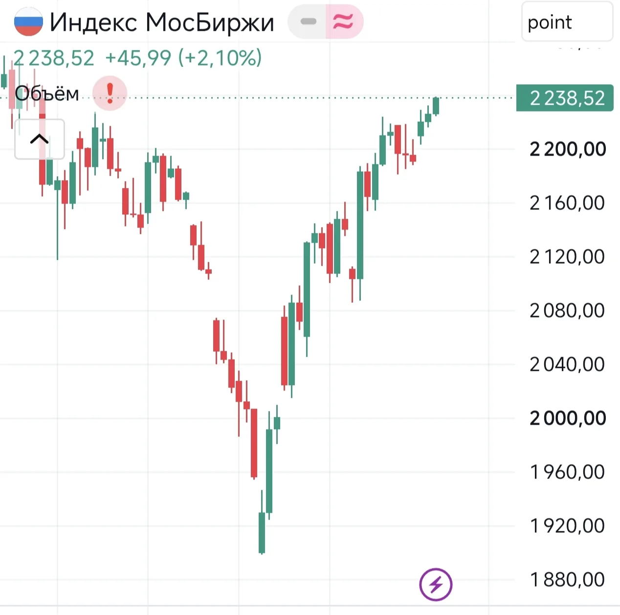 🔥Сегодня акции могут резко ожить, не пропустите эти отчеты❗


🔹 30 июля


РусГидро — финансовые ре