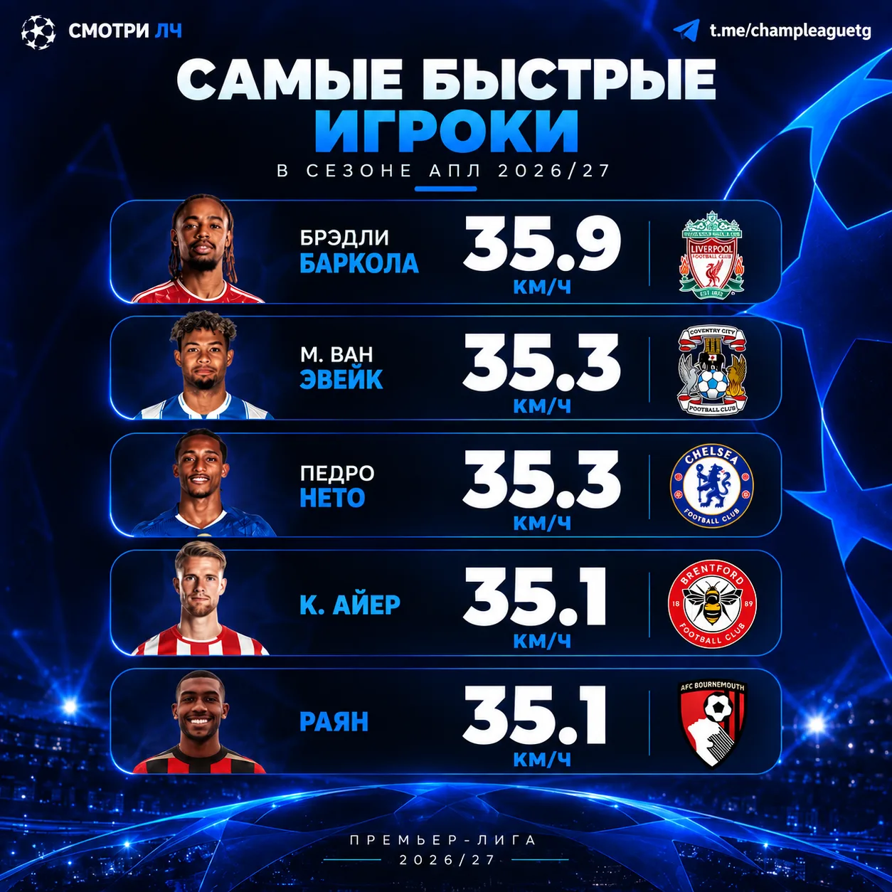 Изображение 1 к публикации «Смотри Футбол | Лига Чемпионов»